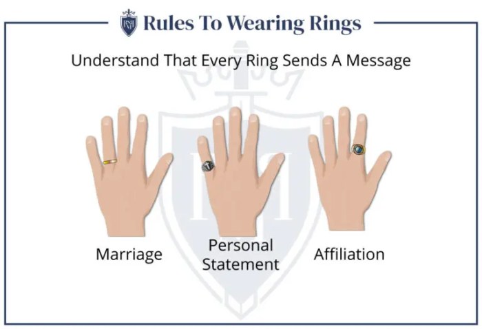 Wedding rings wear ring way finger proper engagement band we right proposal rules have beautiful حلقه خرید باید از عروسی